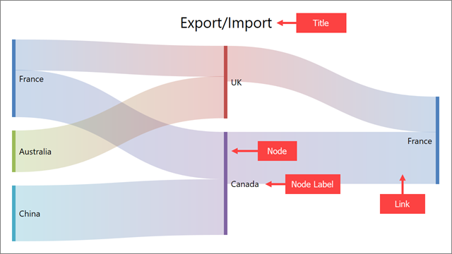 sankey diagram elements