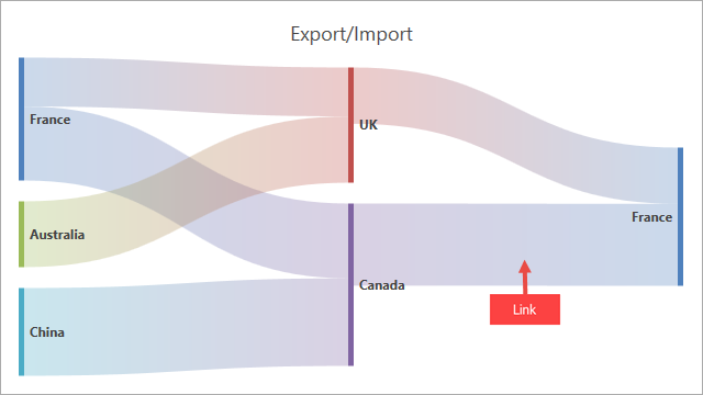 Sankey diagram link