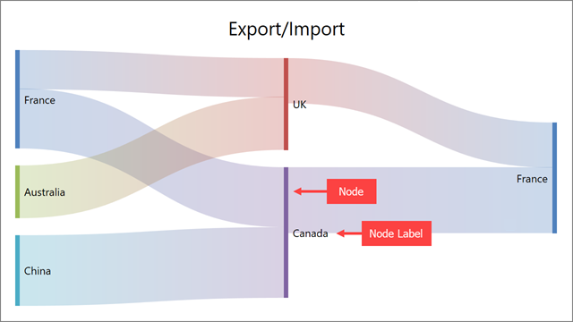 sankey diagram elements