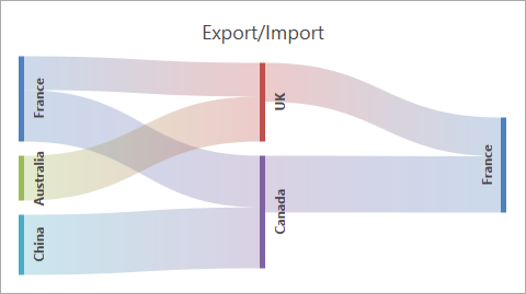  Sankey Node Text OrientationBottomToTop