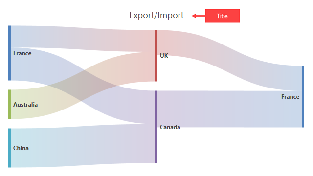 Sankey diagram title