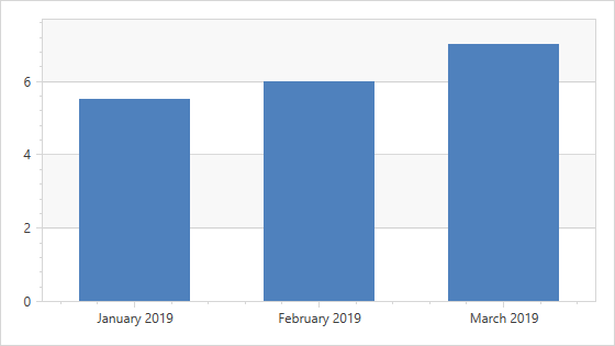 MeasureUnit = Month