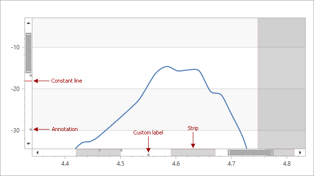 This image shows scroll bar annotations for various elements.