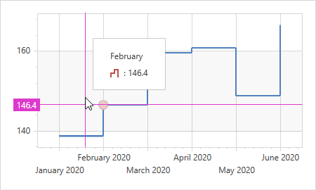 SnapCrosshairToActualStep is set to false