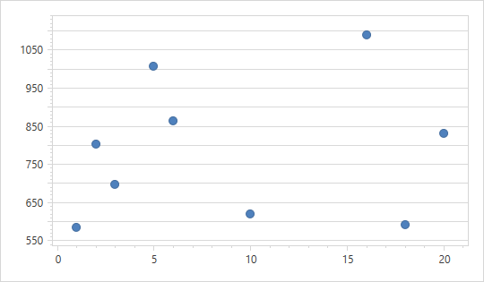 [](xref:DevExpress.Xpf.Charts.AverageSummaryFunction) is applied. [NumericSummaryOptions.MeasureUnit](xref:DevExpress.Xpf.Charts.NumericSummaryOptions.MeasureUnit) = 1 