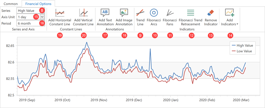 Chart Ribbon (the *Financial Options* tab)