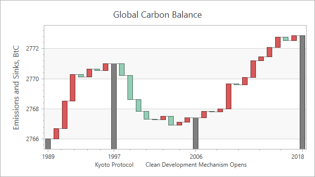 Waterfall Chart