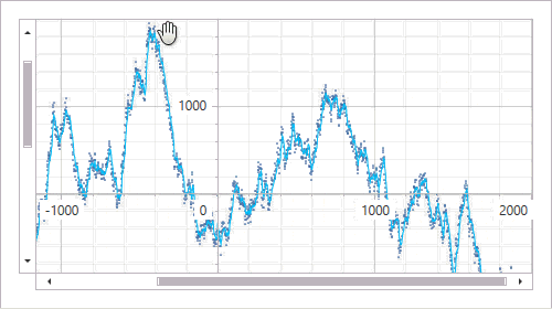 The animation shows a chart that is zoomed and scrolled.