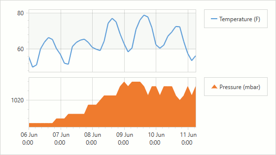 chart-multiple-legends