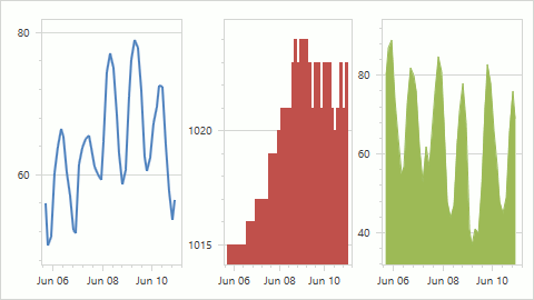 PaneOrientation Horizontal