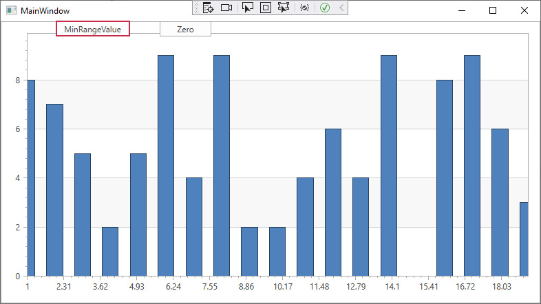 Align the scale from the min range value