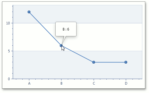 Chart Tooltip