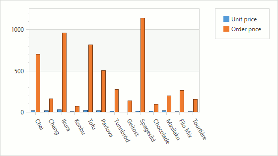 chart-without-secondary-axis