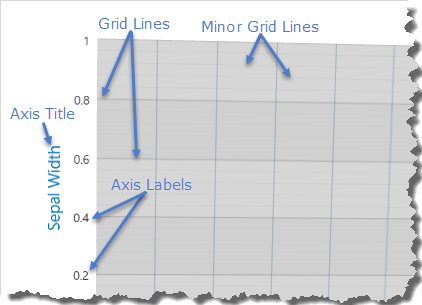 Chart3D-Axes-Elements