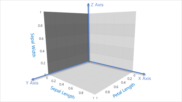 Chart3D-Axes-TitleImage