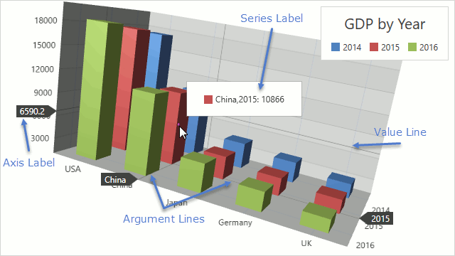 Chart3D-Interactivity-CrosshairCursor
