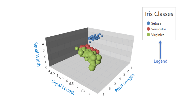 graph builder legend documentation