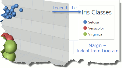 Chart3D-Legends-LegendProperties