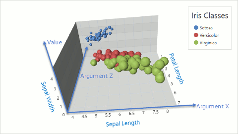 Chart3D-Series-Data