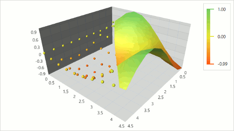 Chart3D-Series-Views