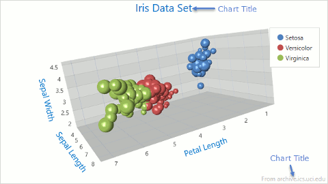 Chart3D-Series-TitleImage