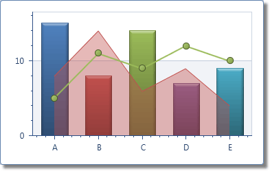 Chart_SeriesViews2D