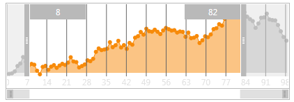 ChartClientAreaView