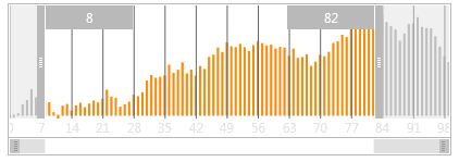 ChartClientBarView