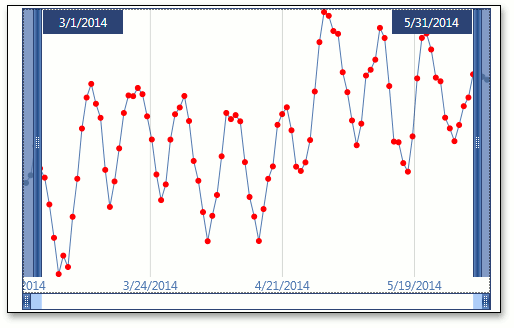 ChartClientLine_MarkerBrush