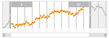 ChartClientLineView