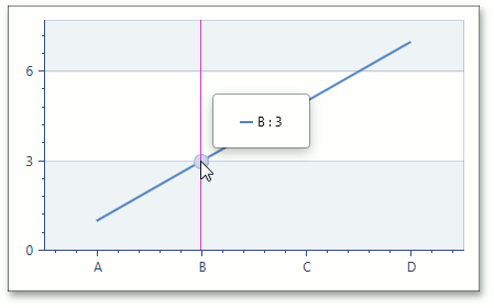 ChartControl - CrosshairEnabled - True