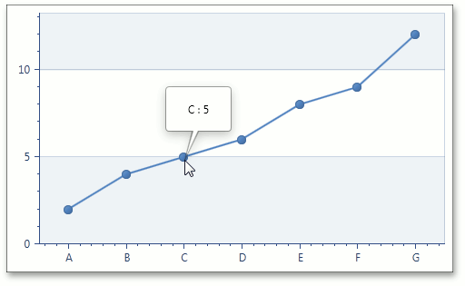 ChartControl - TooltipEnabled - true