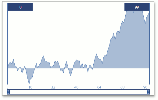 ChartLineClient_ShowGridLines_False