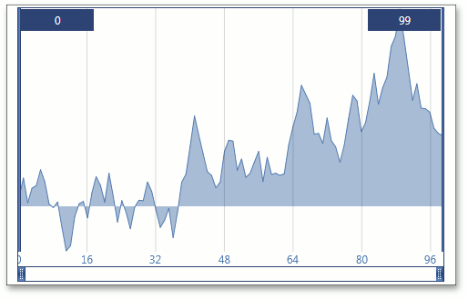 ChartLineClient_ShowGridLines_True