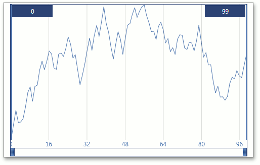 ChartLineClient_ShowMarkers_False