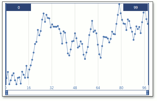 ChartLineClient_ShowMarkers_True