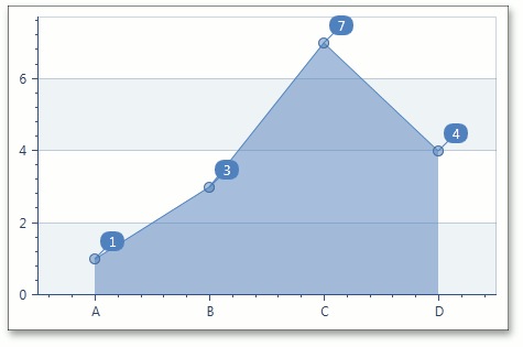 Charts- SideMarginsEnabled- True