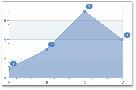 Charts_SideMarginsEnables-False