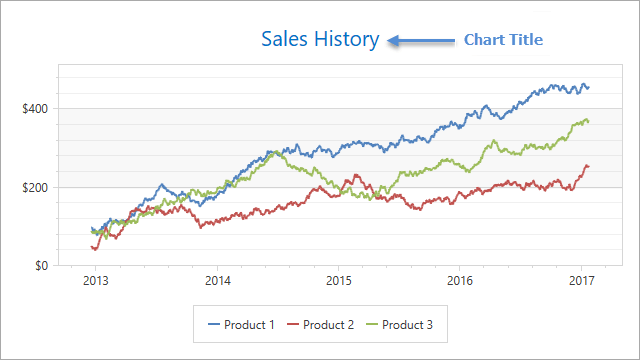 Chart Titles Wpf Controls Devexpress Documentation 4545