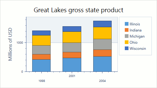 Bar Chart In Wpf