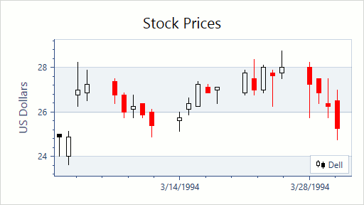 2DCandleStick