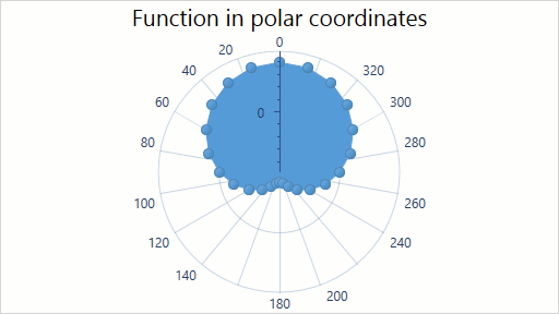 ChartType_2DPolarArea