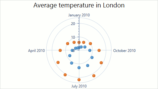 ChartType_2DRadarPoint
