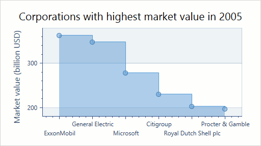 ChartType_2DStepArea