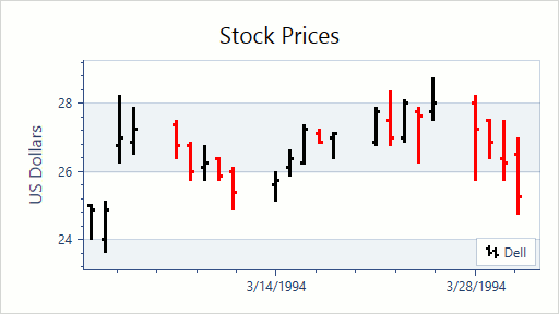 2DStock