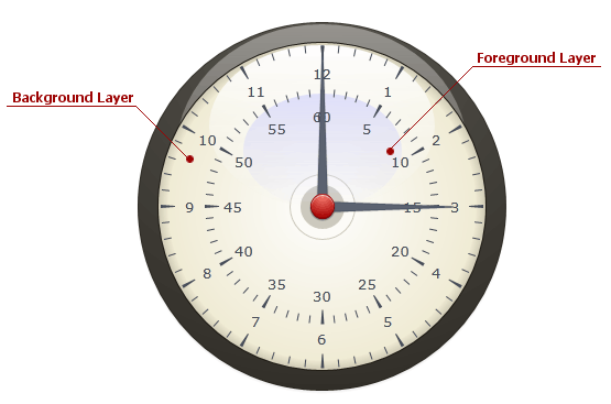 Circular Gauge_Layers