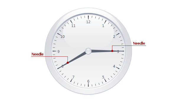 Circular Gauge_Needle