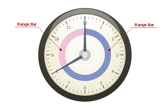 Circular Gauge_Range Bar