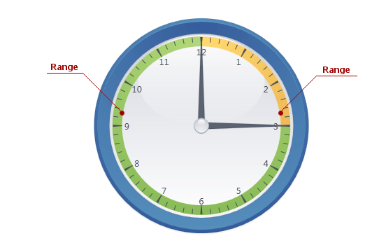 Circular Gauge_Range