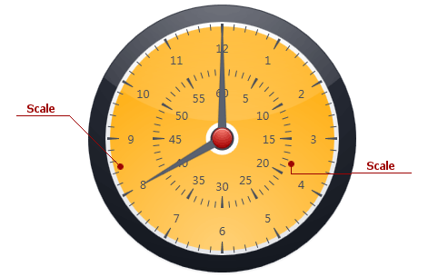 Circular Gauge_Scale